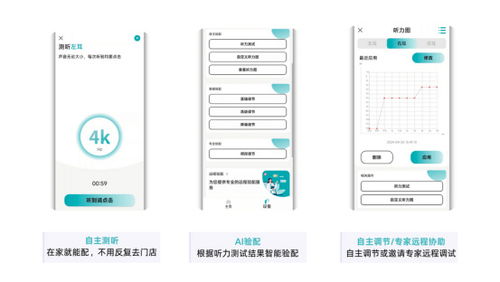 余杭區楊區長一行蒞臨愛可聲，靈犀智能助聽器獲高度認可