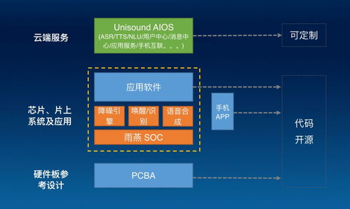 十問云知聲 首款AIoT芯片開源能否加速產品智能化進程？