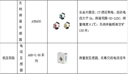 智慧醫(yī)院智能化系統(tǒng)設計與能耗管理產(chǎn)品選型淺析