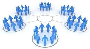 實體店最新互聯網營銷三招，輕松實現利益倍增