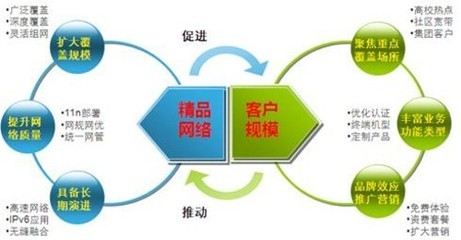 WiFi 移動互聯網的基石與網絡設備市場行情探析