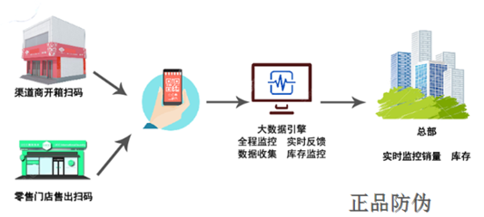 皮具渠道管控系統與數字監控系統的融合開發與銷售策略