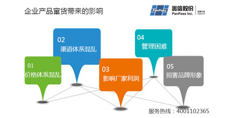 酒類二維碼防竄貨系統與數字監控系統 構筑市場秩序的穩定基石