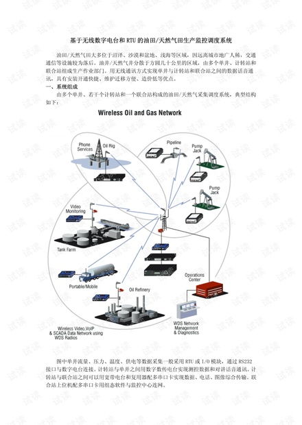 基于無線數字電臺與RTU的油田天然氣生產監控系統的數字化銷售策略與市場前景探析