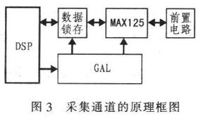 MAXL25型模數轉換器在電能質量監控系統中的應用及數字監控系統銷售策略