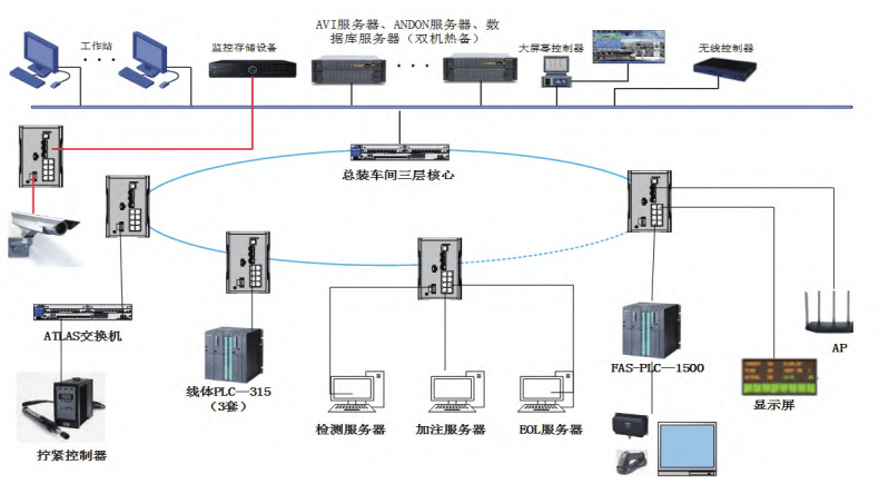 吉利汽車工廠數字化改造之路 數字監控系統如何賦能智造升級